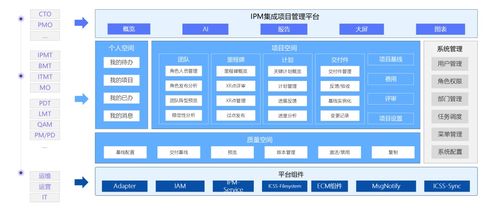 中軟國際軟件工廠鼎橋通信IPM產(chǎn)品一期功能上線啟動會順利舉行
