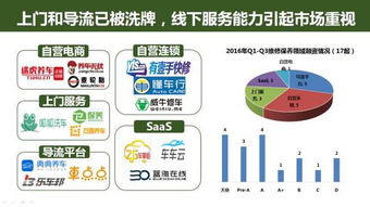 49頁P(yáng)PT深度解讀 互聯(lián)網(wǎng)汽車服務(wù)領(lǐng)域的創(chuàng)業(yè)、投資與上網(wǎng)服務(wù)趨勢