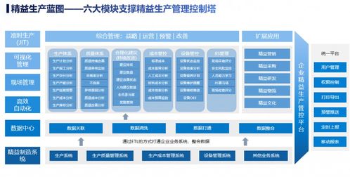 智能制造與工業(yè)互聯(lián)網(wǎng) 融合驅(qū)動(dòng)未來制造