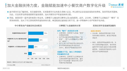 外賣在手，天下我有 2020互聯(lián)網(wǎng)餐飲外賣市場年度分析