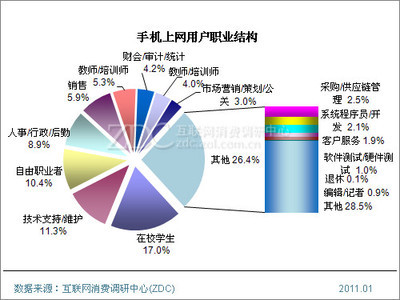 解讀框架之外 探析中關村在線報告中的網民隱藏社會IP